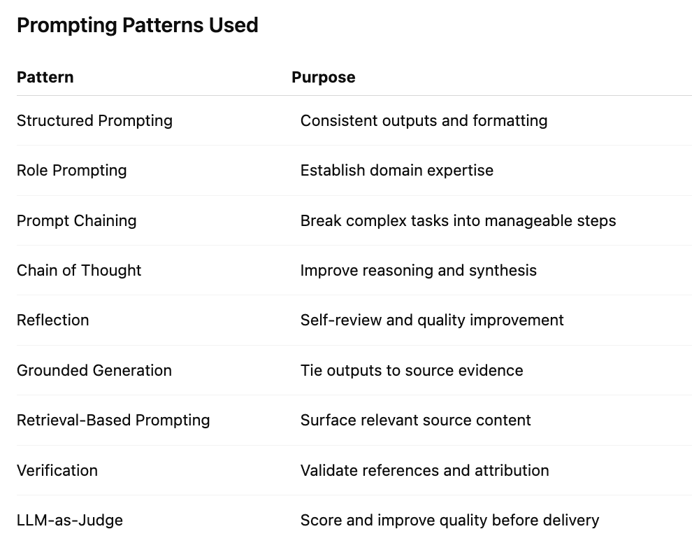 Table of prompting patterns and what each one is for